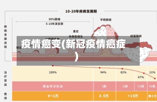 疫情癌变(新冠疫情癌症)