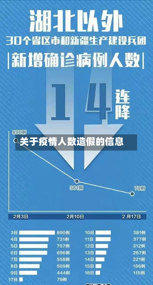 关于疫情人数造假的信息