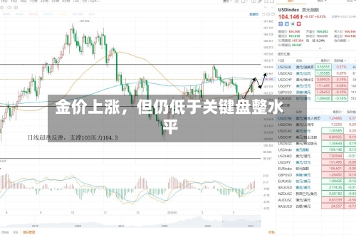 金价上涨，但仍低于关键盘整水平-第2张图片