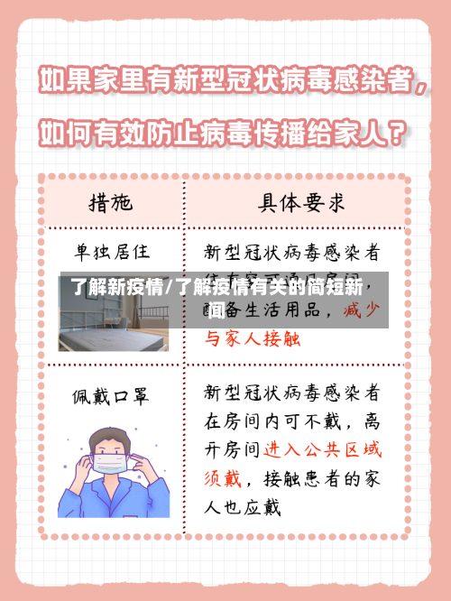 了解新疫情/了解疫情有关的简短新闻
