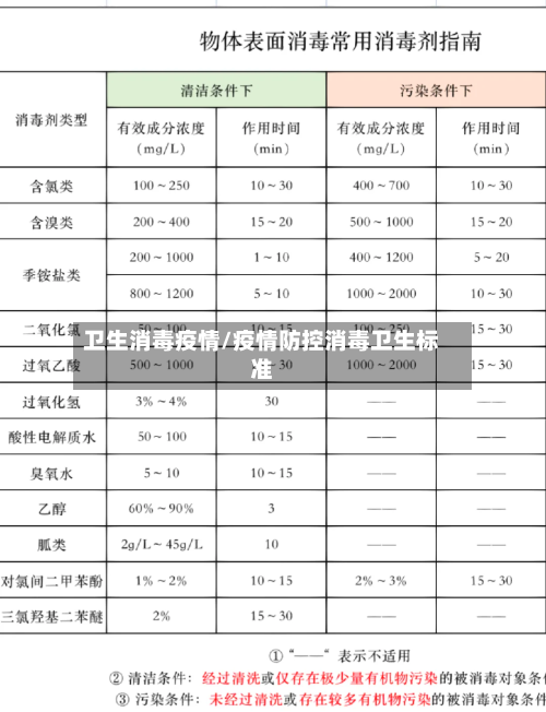 卫生消毒疫情/疫情防控消毒卫生标准-第3张图片