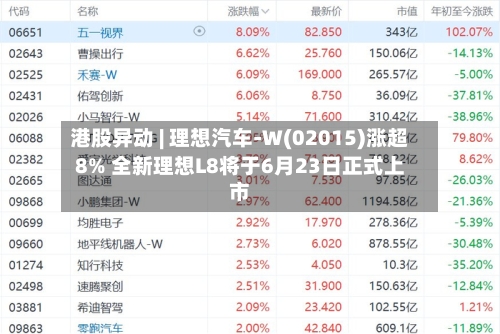 港股异动 | 理想汽车-W(02015)涨超8% 全新理想L8将于6月23日正式上市-第2张图片