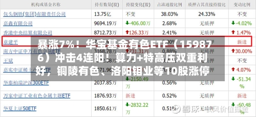 暴涨7%！华宝基金有色ETF（159876）冲击4连阳！算力+特高压双重利好，铜陵有色	、洛阳钼业等10股涨停-第2张图片