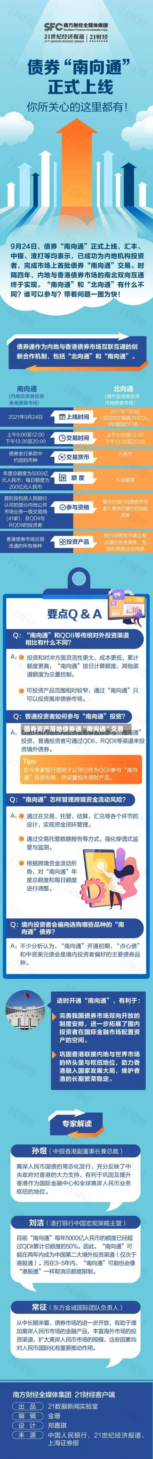 国寿资产落地债券通“南向通”交易