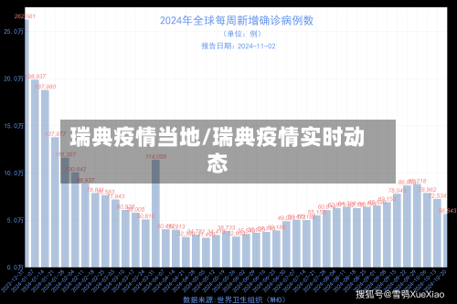 瑞典疫情当地/瑞典疫情实时动态-第2张图片
