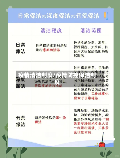 疫情清洁制度/疫情防控保洁制度-第3张图片