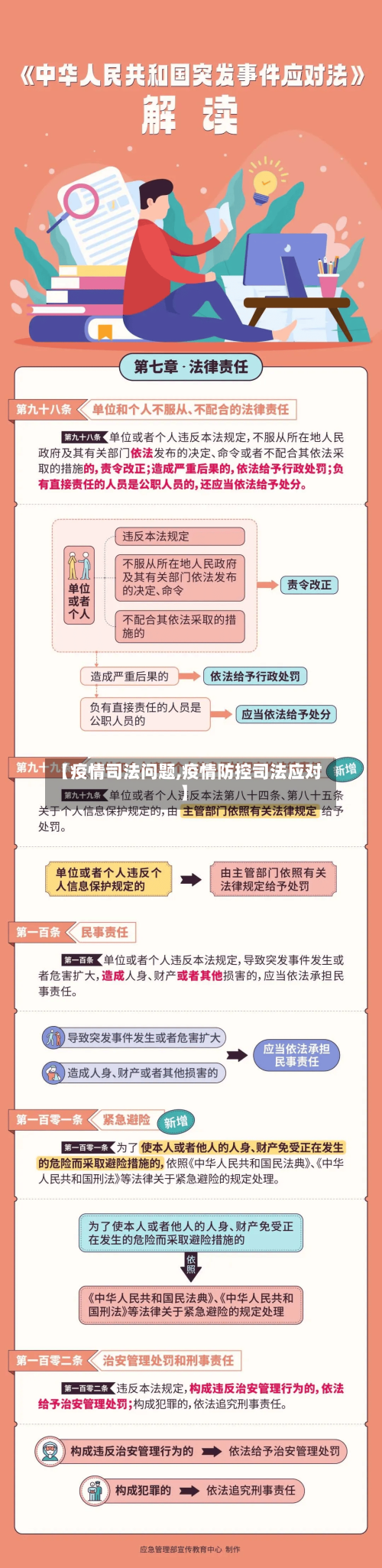 【疫情司法问题,疫情防控司法应对】-第2张图片