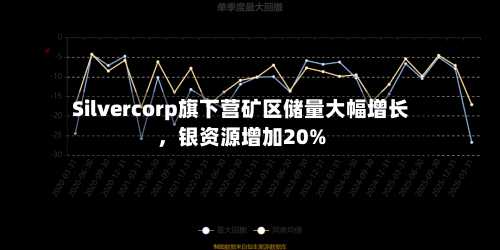 Silvercorp旗下营矿区储量大幅增长	，银资源增加20%-第3张图片