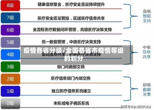 疫情各省分级/全国各省市疫情等级的划分-第2张图片