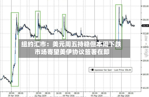 纽约汇市：美元周五持稳但本周下跌 市场寄望美伊协议签署在即-第2张图片