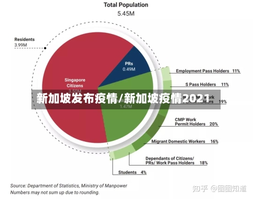 新加坡发布疫情/新加坡疫情2021-第2张图片