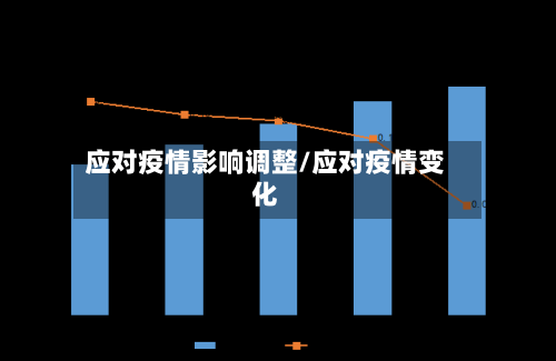 应对疫情影响调整/应对疫情变化-第3张图片