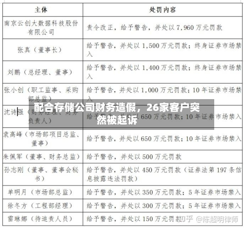 配合存储公司财务造假，26家客户突然被起诉-第2张图片