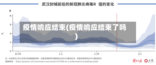 疫情响应结束(疫情响应结束了吗)-第2张图片