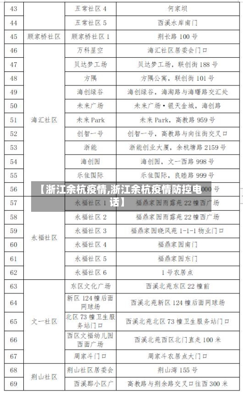 【浙江余杭疫情,浙江余杭疫情防控电话】-第2张图片