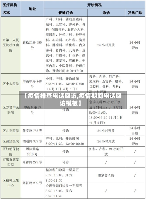 【疫情排查电话回访,疫情期间电话回访模板】