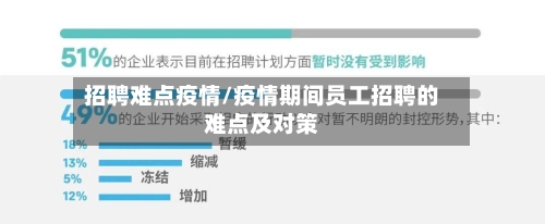 招聘难点疫情/疫情期间员工招聘的难点及对策