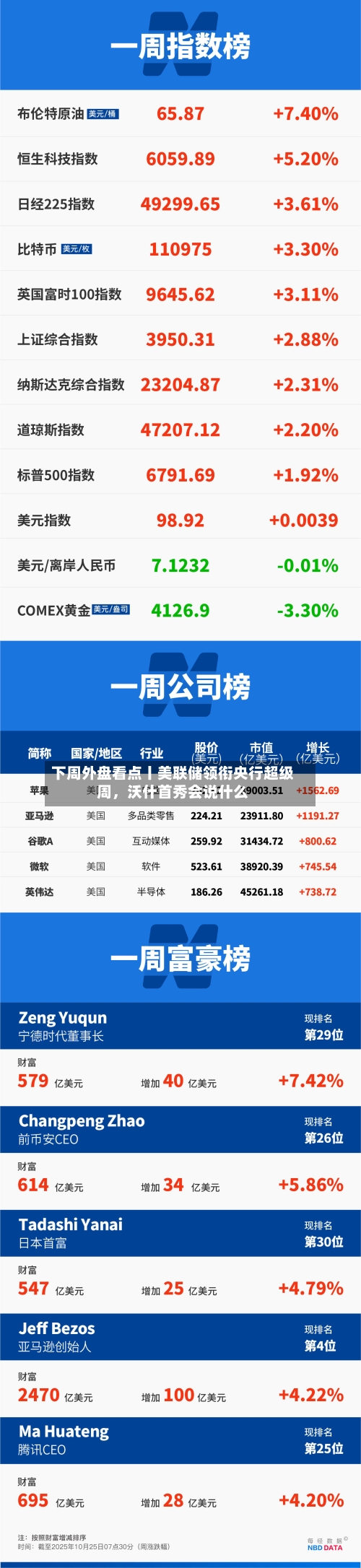 下周外盘看点丨美联储领衔央行超级周，沃什首秀会说什么-第2张图片
