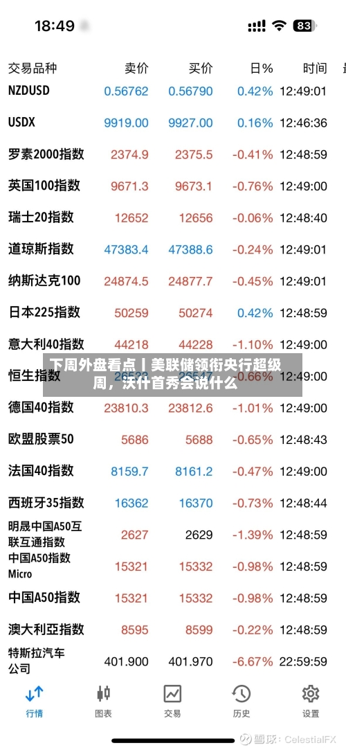 下周外盘看点丨美联储领衔央行超级周，沃什首秀会说什么