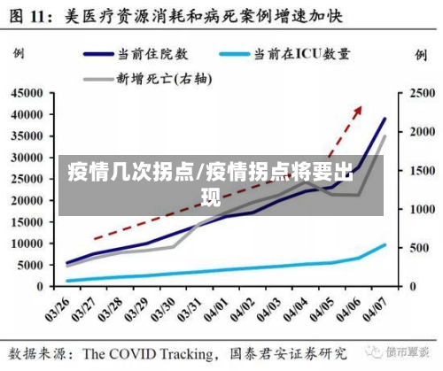 疫情几次拐点/疫情拐点将要出现