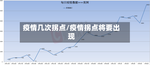 疫情几次拐点/疫情拐点将要出现-第2张图片