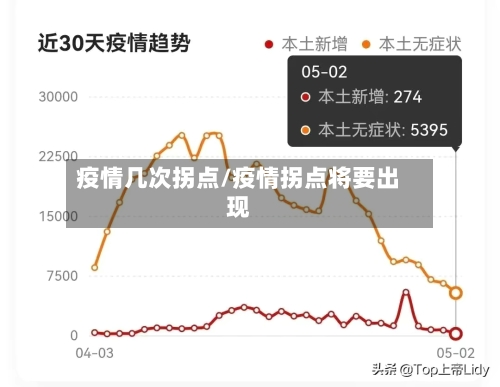 疫情几次拐点/疫情拐点将要出现-第3张图片
