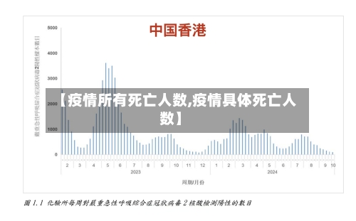 【疫情所有死亡人数,疫情具体死亡人数】
