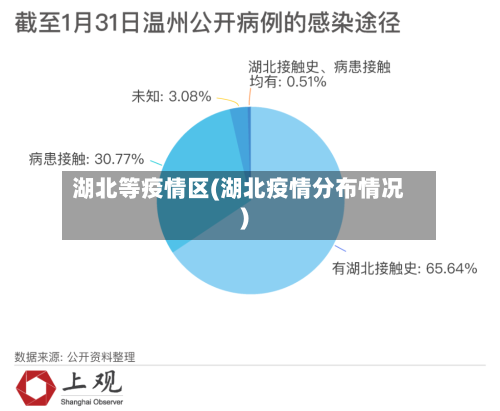 湖北等疫情区(湖北疫情分布情况)