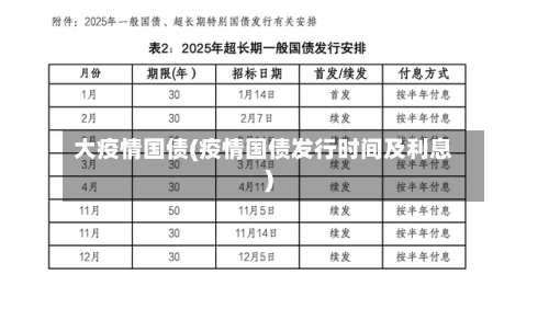 大疫情国债(疫情国债发行时间及利息)