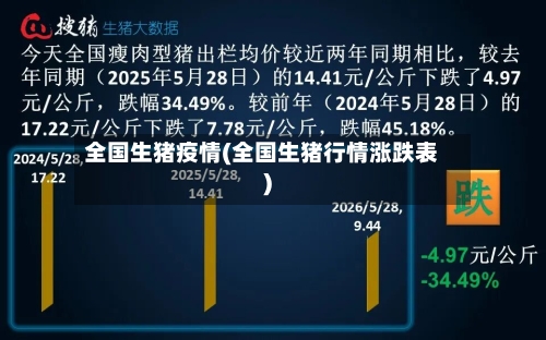 全国生猪疫情(全国生猪行情涨跌表)-第2张图片