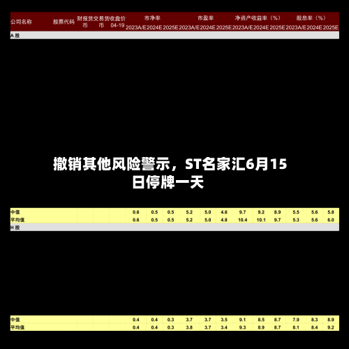 撤销其他风险警示，ST名家汇6月15日停牌一天