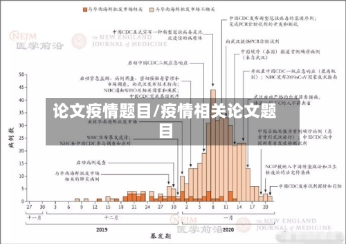 论文疫情题目/疫情相关论文题目-第3张图片