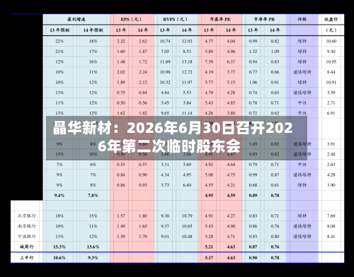 晶华新材：2026年6月30日召开2026年第二次临时股东会