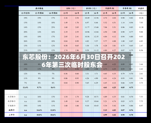 东芯股份：2026年6月30日召开2026年第三次临时股东会-第2张图片