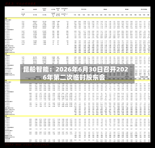 昆船智能：2026年6月30日召开2026年第二次临时股东会