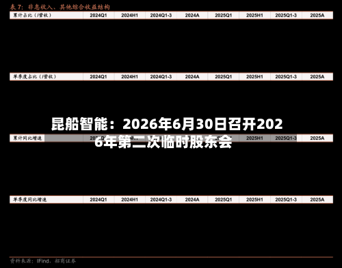 昆船智能：2026年6月30日召开2026年第二次临时股东会-第2张图片
