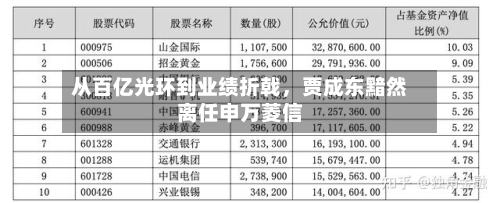 从百亿光环到业绩折戟	，贾成东黯然离任申万菱信-第3张图片