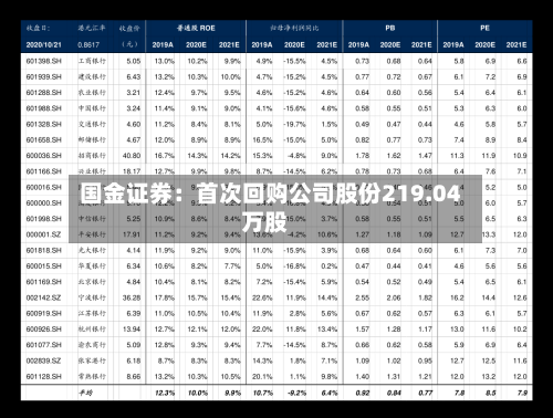 国金证券：首次回购公司股份219.04万股-第2张图片