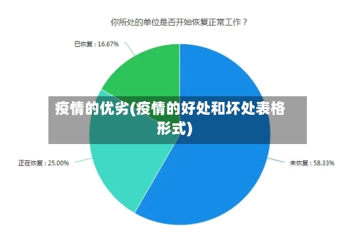 疫情的优劣(疫情的好处和坏处表格形式)