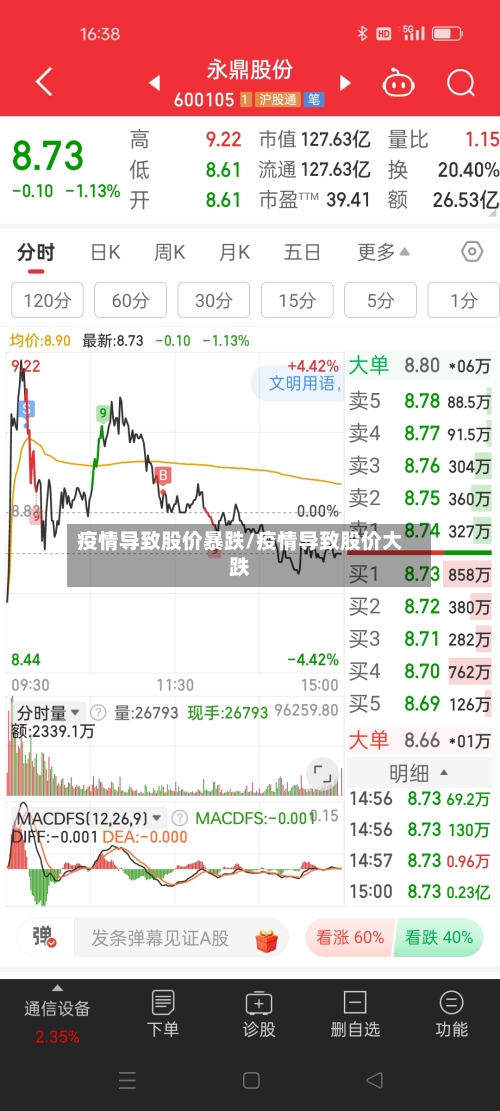 疫情导致股价暴跌/疫情导致股价大跌
