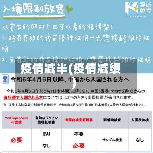 疫情减半(疫情减缓)