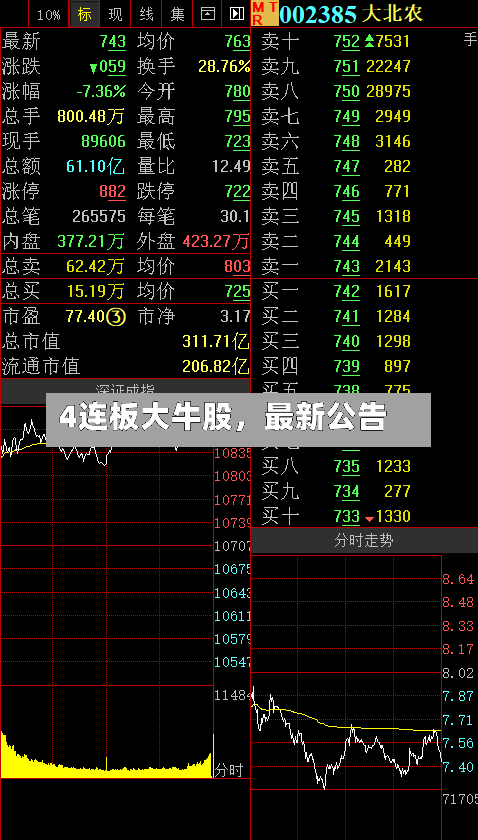4连板大牛股，最新公告