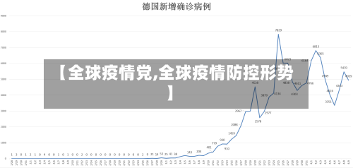 【全球疫情党,全球疫情防控形势】-第2张图片