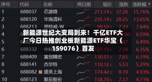 新能源世纪大变局到来！千亿ETF大厂今日热推创业板新能源ETF华宝（159076）首发