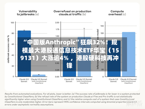 “中国版Anthropic”狂飙32%！规模最大港股通信息技术ETF华宝（159131）大涨逾4% ，港股硬科技再冲锋