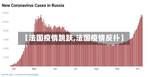 【法国疫情跳跃,法国疫情反扑】-第2张图片