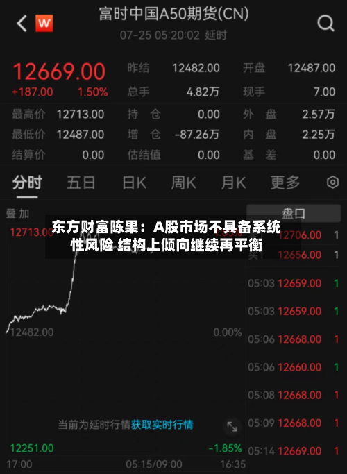 东方财富陈果:A股市场不具备系统性风险 结构上倾向继续再平衡-第2张图片
