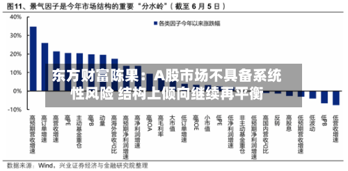 东方财富陈果：A股市场不具备系统性风险 结构上倾向继续再平衡