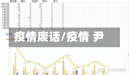 疫情废话/疫情 尹