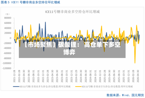 【市场聚焦】碳酸锂： 高仓单下多空博弈-第2张图片